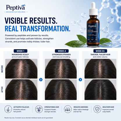 Peptide Hair Growth Serum